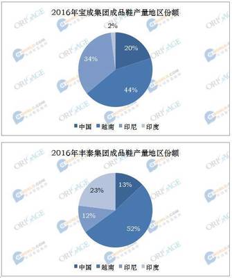 编辑有话说丨亚太TDI市场概况(六) --越南:世界鞋材工厂_财经_网